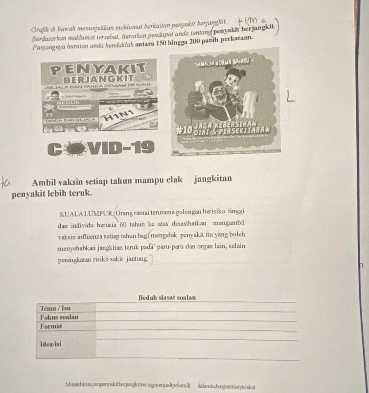 Grafik di bawah menunjukkan maklumat berkaitan penyakit berjangkit. 
Berdasarkan maklumat tersebut, huraikan pendapat anda tentang penyakit berjangkit. 
Panjangnya huraian anda hendaklah antara 150 hingga 200 patah perkataan. 
PENYAKIT 
BERJANGKIT 
GEJALA DAN TANDA DEMAM DENGGI 
Bkit Aargoda 
NEGUK 
TANDA DAN GE JALA H1N1 
C VID-19 
Ambil vaksin setiap tahun mampu elak jangkitan 
penyakit lebih teruk. 
KUALA LUMPUR: Orang ramai terutama golongan berisiko tinggi 
dan individu berusia 60 tahun ke atas dinasihatkan mengambil 
vaksin influenza setiap tahun bagi mengelak penyakit itu yang boleh 
menyebabkan jangkitan teruk pada paru-paru dan organ lain, selain 
peningkatan risiko sakit jantung. 
Bedah siasat soalan 
Tema / Isu 
Fokus soalan 
Format 
Idea/isi 
Mutakhirini,isupenyakitberjangkitseringmenjadipolemik dalamkalanganmasyarakat.