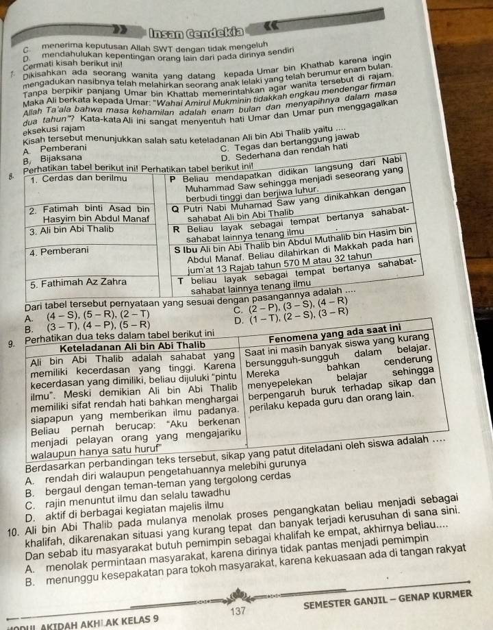 Insan Cendekia
C menerima keputusan Allah SWT dengan tidak mengeluh
D. mendahulukan kepentingan orang lain dari pada dirinya sendir
Cermati kisah berikut ini!
Dikisahkan ada seorang wanita yang datang kepada Umar bin Khathab karena ingin
mengadukan nasibnya telah melahirkan seorang anak lelaki yang telah berumur enam bulan.
Tanpa berpikir panjang Umar bin Khattab memerintahkan agar wanita tersebut di rajam
Maka Ali berkata kepada Umar: "Wahai Amirul Mukminin tidakkah engkau mendengar firman
Allah Ta'ala bahwa masa kehamilan adalah enam bulan dan menyapihnya dalam masa
eksekusi rajam dua tahun"? Kata-kataAli ini sanqat menyentuh hati Umar dan Umar pun menggagalkar
Kisah tersebut menunjukkan salah satu keteladanan Ali bin Abi Thalib yaitu ...
Pemberani
C. Tegas dan bertanggung jawab
dah hati
Dari tabel ten y
(4-S),(5-R),(2-T)
C. (2-P),(3-S),(4-R)
Berdasarkan pe
A. rendah diri walaupun pengetahuannya melebihi gur
B. bergaul dengan teman-teman yang tergolong cerdas
C. rajin menuntut ilmu dan selalu tawadhu
10. Ali bin Abi Thalib pada mulanya menolak proses pengangkatan beliau menjadi sebagai D. aktif di berbagai kegiatan majelis ilmu
khalifah, dikarenakan situasi yang kurang tepat dan banyak terjadi kerusuhan di sana sini.
Dan sebab itu masyarakat butuh pemimpin sebagai khalifah ke empat, akhirnya beliau....
A. menolak permintaan masyarakat, karena dirinya tidak pantas menjadi pemimpin
B. menunggu kesepakatan para tokoh masyarakat, karena kekuasaan ada di tangan rakyat
137 SEMESTER GANJIL — GENAP KURMER
DUL AKTRAH AKH AK KELAS 9