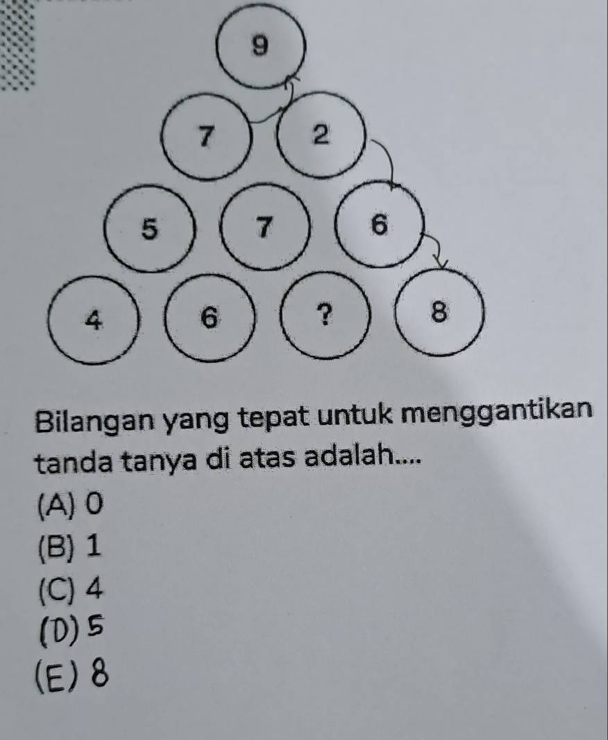 Bilangan yang tepat untuk menggantikan
tanda tanya di atas adalah....
(A) 0
(B) 1
(C) 4
(D) 5
(E) 8