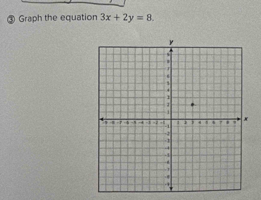 ③ Graph the equation 3x+2y=8.