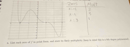 Lily multiplicity (keep in mind this is a 6th degree polynomial)