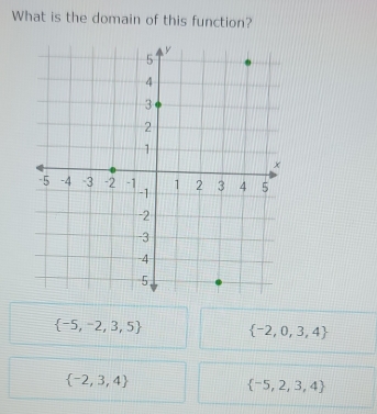 What is the domain of this function?
 -5,-2,3,5  -2,0,3,4
 -2,3,4
 -5,2,3,4