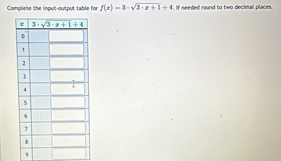 Complete the input-output table for f(x)=3· sqrt(3· x+1)+4. If needed round to two decimal places.
9