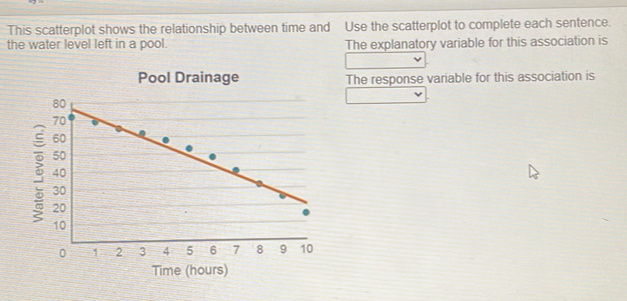 Solved: This scatterplot shows the relationship between time and Use ...
