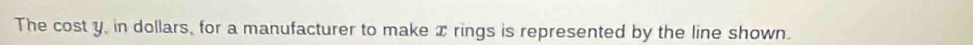 The cost y, in dollars, for a manufacturer to make x rings is represented by the line shown.