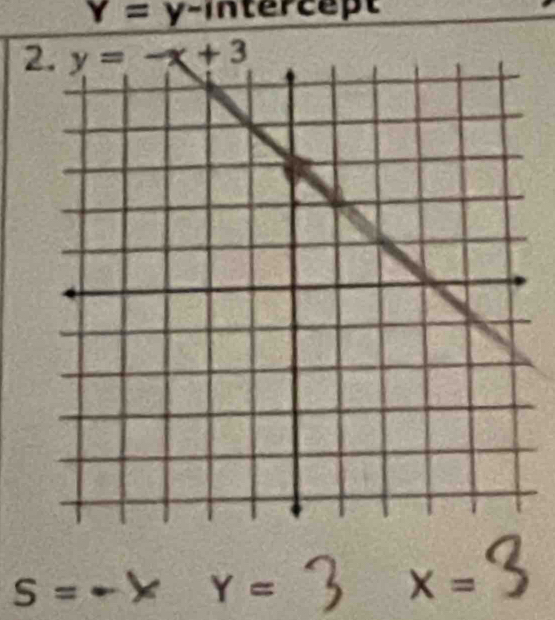 Y=y- intercept
2
5 =
x=