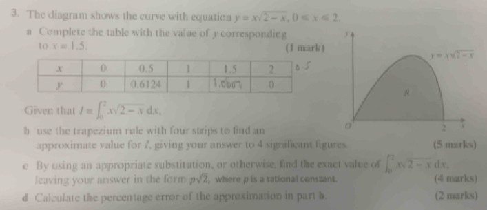 The diagram shows the curve with equation y=xsqrt(2-x),0≤ x≤ 2.
a Complete the table with the value of y corresponding 
to x=1.5. (1 mark)
Given that I=∈t _0^(2xsqrt 2-x)dx.
b use the trapezium rule with four strips to find an
approximate value for /, giving your answer to 4 significant figures. (5 marks)
e By using an appropriate substitution, or otherwise, find the exact value of ∈t _0^(2xsqrt 2-x)dx.
leaving your answer in the form psqrt(2) , where p is a rational constant. (4 marks)
d Calculate the percentage error of the approximation in part b. (2 marks)