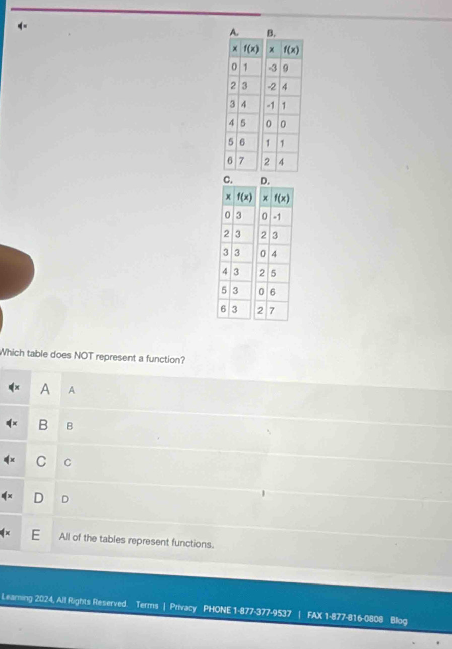 Solved: Which table does NOT represent a function? A A B B C C D D E ...