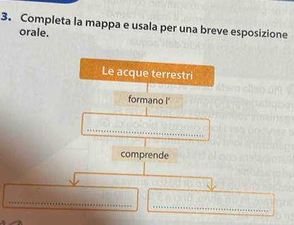 Completa la mappa e usala per una breve esposizione 
orale. 
Le acque terrestri 
formano I' 
_ 
comprende 
_ 
_ 
_