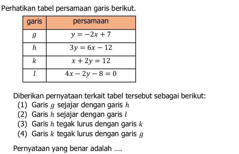 Perhatikan tabel persamaan garis berikut.
Diberikan pernyataan terkait tabel tersebut sebagai berikut:
(1) Garis g sejajar dengan garis h
(2) Garis h sejajar dengan garis l
(3) Garis h tegak lurus dengan garis k
(4) Garis k tegak lurus dengan garis g
Pernyataan yang benar adalah ....