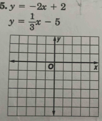 y=-2x+2
y= 1/3 x-5