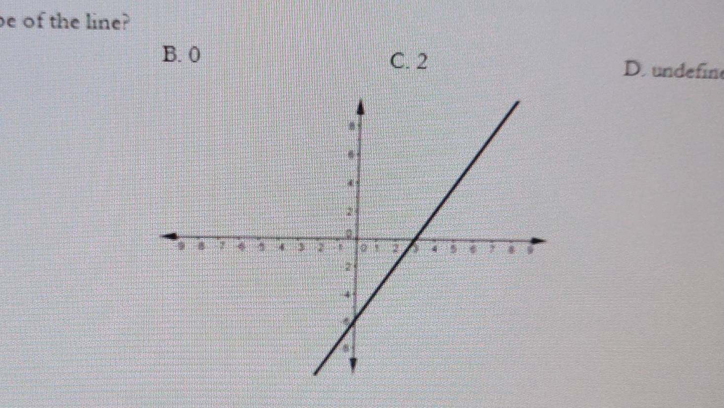 of the line?
C. 2
B. 0 D. undefine