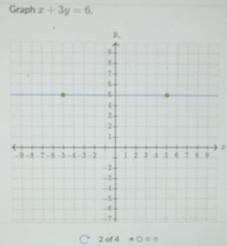 Graph x+3y=6.
z
2 of 4