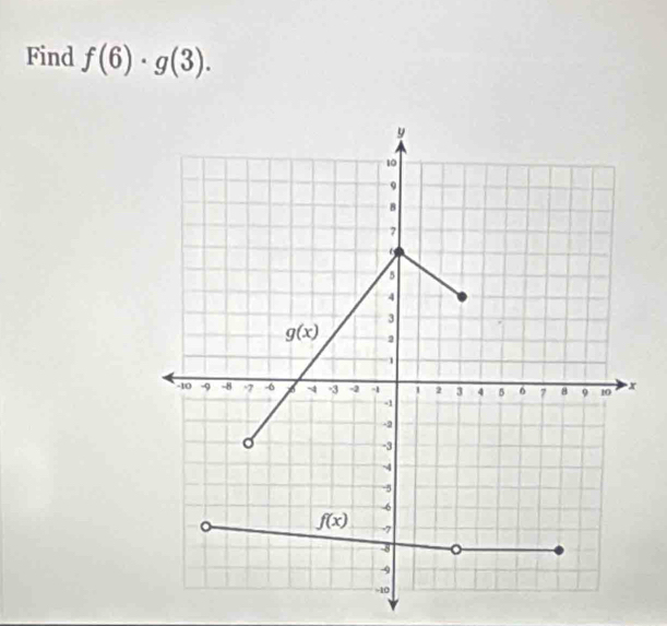 Find f(6)· g(3).