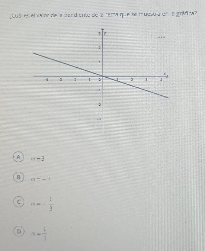 ¿Cuál es el valor de la pendiente de la recta que se muestra en la gráfica?
A m=3
B m=-3
C m=- 1/3 
D m= 1/3 