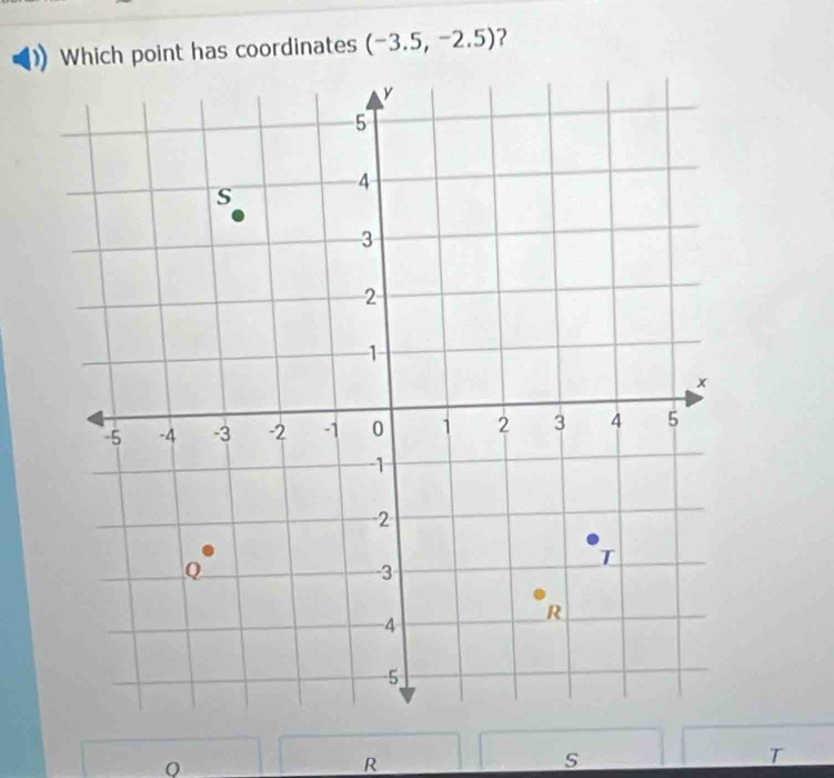 Which point has coordinates (-3.5,-2.5) ?
R
s
T