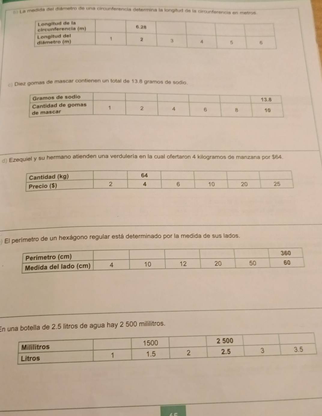 La medida del diámetro de una circunferencia determina la longitud de la circunferencia en metros. 
□) Diez gomas de mascar contienen un total de 13.8 gramos de sodio. 
d) Ezequiel y su hermano atienden una verdulería en la cual ofertaron 4 kilogramos de manzana por $64. 
) El perímetro de un hexágono regular está determinado por la medida de sus lados. 
E una botella de 2.5 litros de agua hay 2 500 mililitros.