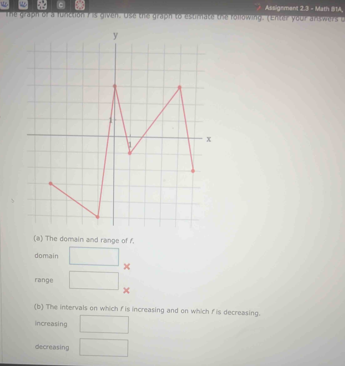 Assignment 2.3 - Math B1A, 
The graph of a function / is given. Use the graph to estimate the following. (Enter your answers u 
(a) The domain and range of f. 
domain 
range 
(b) The intervals on which fis increasing and on which f is decreasing. 
increasing 
decreasing