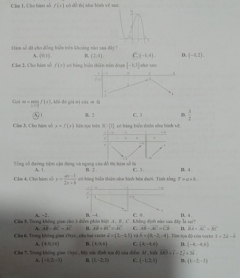 Cho hàm số f(x) có đồ thị như hình vẽ sau:
Hàm số đã cho đồng biển trên khoảng nào sau đây?
A. (0;1). B. (2;4). C. (-1;4). D. (-1;2).
Câu 2. Cho hàm số f(x) có bảng biển thiên trên đoạn [-1;3] như sau:
-1 0 2 3
f(x .  :
2
1
Gọi m=min_jf(x) , khi đó giá trị của m là
A. 1 B. 2 C. 3 D.  3/2 
Câu 3, Cho hàm số y=f(x) liên tục trên RMI có bảng biển thiên như hình vẽ,
Tổng số đường tiệm cận đứng và ngang của đồ thị hàm số là
A. 1. B. 2 , C. 3. D. 4 .
Câu 4. Cho hàm số y= (ax-1)/2x+b  có bảng biển thiên như hình bên đưới. Tính tổng T=a+b.

√
D  X
-1
A.-2. B. -4 . C. 0 . D. 4 。
Câu 5. Trong không gian cho 3 điểm phân biệt A , B , C . Khẳng định nào sau đây là sai?
A. overline AB-overline BC=overline AC B, overline AB+overline BC=overline AC C. vector AB-vector AC=vector CB D. vector BA+vector AC=vector BC
Câu 6, Trong không gian Oxyz , cho hai vecto vector a=(2;-1;5) và vector b=(0;-2;-4). Tim tọa độ của vecto vector x=2vector a-vector b
A. (4;0;14) B. (4;0;6) C. (4;-4;6) D. (-4;-4;6)
Câu 7. Trong không gian Oxyz , hãy xác định tọa độ của điểm M , biết vector MO=vector i-2vector j+3vector k.
A. (-1;2;-3) B. (1;-2;3) C. (-1;2;3) D, (1;-2;-3)