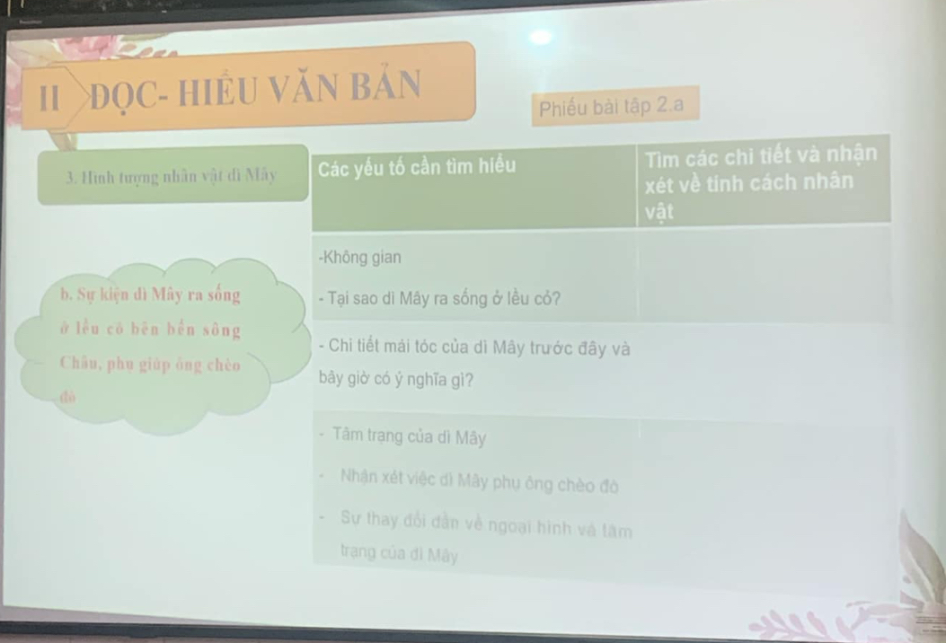 >đọc- hiÊU Văn bản
Phiếu bài tập 2.a
3. Hình tượng nhân vật di Mây Các yếu tố cần tìm hiều Tìm các chi tiết và nhận
xét về tinh cách nhân
vật
-Không gian
b. Sự kiện đì Mây ra sống - Tại sao di Mây ra sống ở lều cỏ?
ā lều có bēn běn sông - Chi tiết mái tóc của di Mây trước đây và
Châu, phu giúp ông chèo bây giờ có ý nghĩa gì?
dù
Tâm trang của dì Mây
Nhận xét việc dì Mây phụ ông chèo đò
Sự thay đổi dần về ngoại hình và tâm
trạng của dì Mây