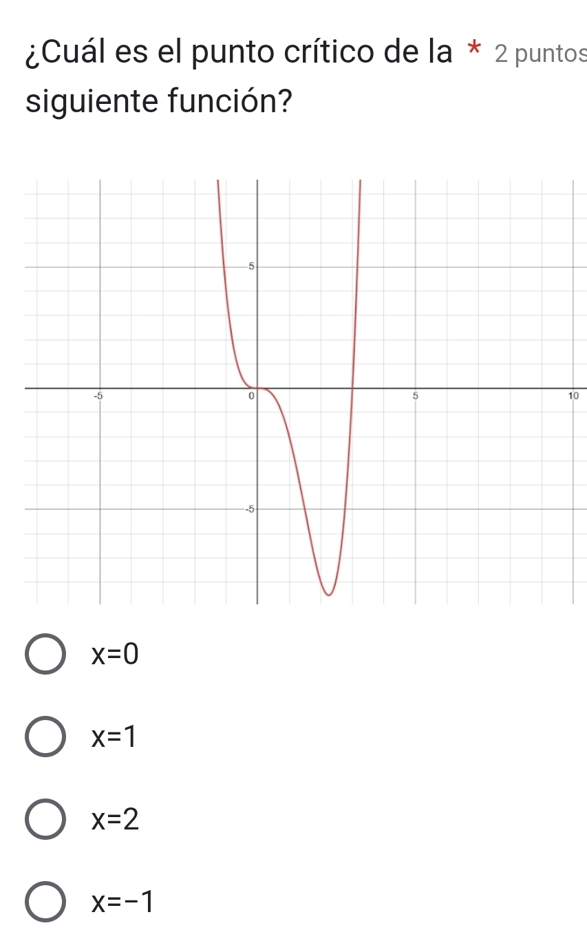 ¿Cuál es el punto crítico de la * 2 puntos
siguiente función?
10
x=0
x=1
x=2
x=-1