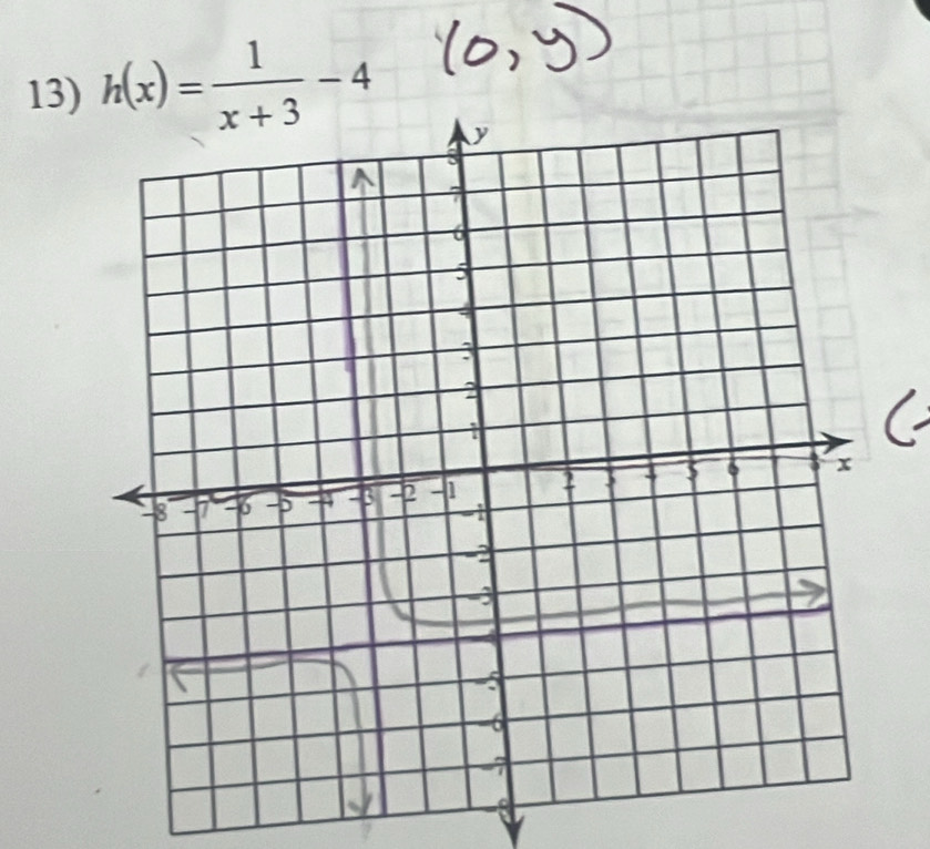 h(x)= 1/x+3 -4