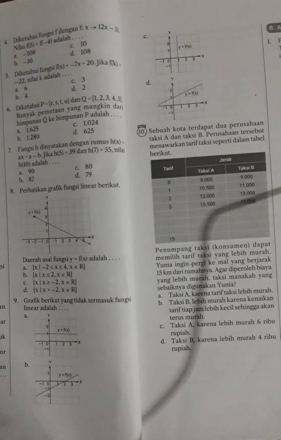 Diketahui fungsi f dengan f: xto 12x-11
B. A
Nilai f(5)+f(-4) adalah
C.
c. 10
L F
a. -108 d. 108
b. -10
5. Diketahui fungsi f(x)=-7x+20 _ . Jīka f(k)=
-22, nilai k adalah
c. 3
d.
a. 6 d. 2
b. 4
6. Diketahui P= r,s,t,u dan Q= 1,2,3,4,5
Banvak pemetaan yang mungkin dar
a. 1.625 himpunan Q ke himpunan P adalah . . ..
c. L.024
b. 1.280 d. 625 10) Sebuah kota terdapat dua perusahaan
taksi A dan taksi B. Perusahaan tersebut
7. Fungsi h dinyatakan dengan rumus h(x)= menawarkan tarif taksi seperti dalam tabel
ax· a-b.]vector ik. h(5)=39danh(7)=55 , nilai 
h(10) adalah . . . .
a. 90 c. 80
b. 87 d. 79
8. Perhatikan grafik fungsi linear berikut. 
 
 
Penumpang taksi (konsum
Daerah asal fungsi y=f(x) adalah . . . . memilih tarif taksi yang lebih murah.
si a.  x|-2≤ x≤ 4,x∈ R
Yunia ingin pergi ke mal yang berjarak
b.  x|x≤ 2,x∈ R 15 km dari rumahnya. Agar diperoleh biaya
c.  x|x≥ -2,x∈ R yang lebih murah, taksi manakah yang
d.  x|x>-2,x∈ R
sebaiknya digunakan Yunia?
a. Taksi A, karena tarif taksi lebih murah.
9. Grafik berikut yang tidak termasuk fungsi b. Taksi B, lebih murah karena kenaikan
linear adalah . . . .
a. tarif tiap jam lebih kecil sehingga akan
terus murah.
at
uk c. Taksi A, karena lebih murah 6 ribu
rupiah.
d. Taksi B. karena lebih murah 4 ribu
or
rupiah.
an b.
.