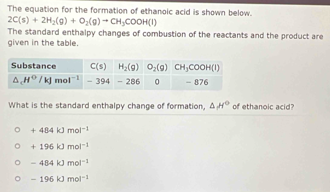 The equation for the formation of ethanoic acid is shown below.
2C(s)+2H_2(g)+O_2(g)to CH_3COOH(l)
The standard enthalpy changes of combustion of the reactants and the product are
given in the table.
What is the standard enthalpy change of formation, △ _fH^(Theta) of ethanoic acid?
+484kJmol^(-1)
+196kJmol^(-1)
-484kJmol^(-1)
-196kJmol^(-1)