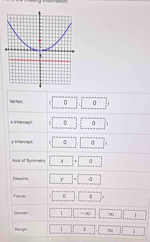 Thể Missing ihommation: 
Vertex: ( 0,□ ),□ ,□ )
x-intercept: (1,0),(0,1)
y-intercept: (0,0),(0,))
Axis of Symmetry  _  = _ 
Directrix  y|= -3
Focus: ( □ ,□ ,3 )
Domain: □ (-∈fty ∞  ) □ 
Range: □ □ 2 x° □ □