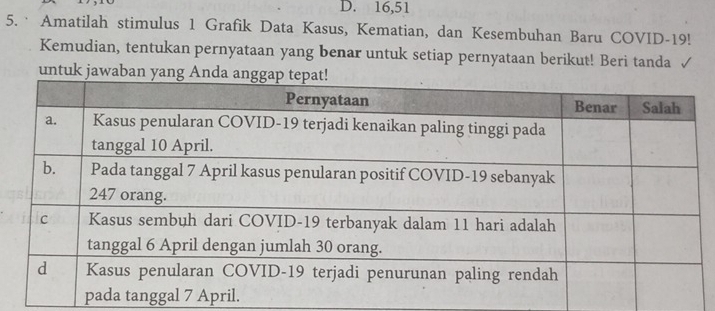 D. 16, 51
5. · Amatilah stimulus 1 Grafik Data Kasus, Kematian, dan Kesembuhan Baru COVID- 19!
Kemudian, tentukan pernyataan yang benar untuk setiap pernyataan berikut! Beri tanda
untuk jawaban yang Anda