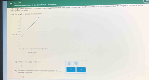 Lesson 3.2 
Question 3 of 10 (1 point) | Question Attempt: 1 of Untimited 
transported (in tons). The Sugar Sweet Company needs to transport sugar to market. The graph below shows the transporting cost (in dollars) versus the weight of the sugar being 
Use the graph to answer the questions. 
a) What is the slope of the line?
 □ /□   □ □
× 
(b) How much does the cost increase for each ton of sugar 
being transported?