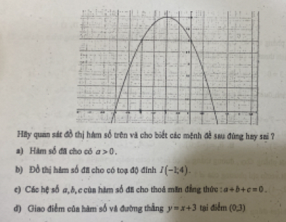 Hay quan sát đồ thị hám số trên và cho biết các mệnh đề sau đùng hay sai ?
a) Hàm số đã cho có a>0.
b) Đồ thị hàm số đã cho có toạ độ đinh I(-1;4).
c) Các hệ số a, , c cùn hàm số đã cho thoá măn đẳng thức : a+b+c=0.
d) Giao điểm của hàm số và đường thắng y=x+3 tại điểm (0,3)