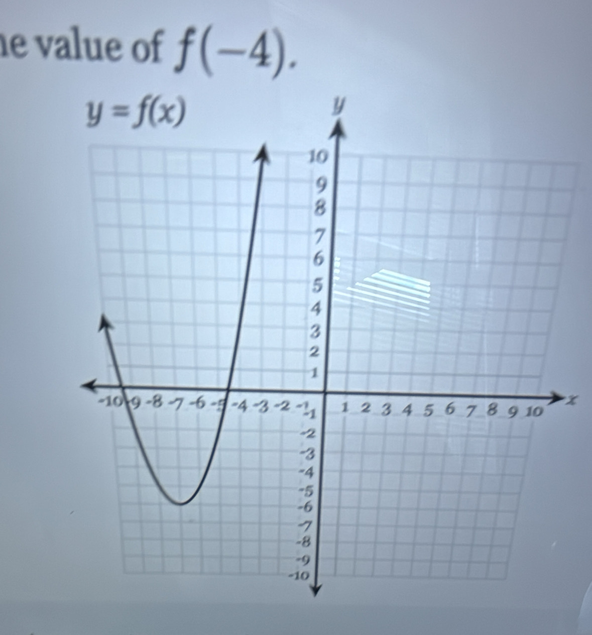 value of f(-4).
x