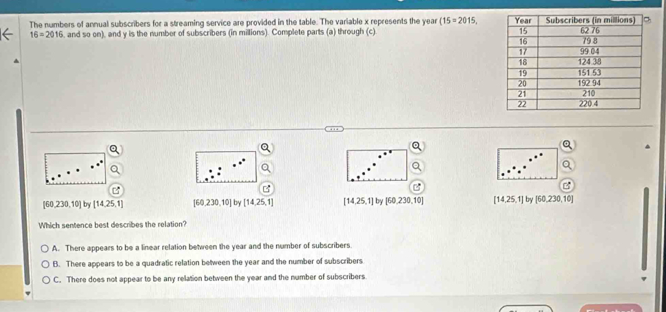 The numbers of annual subscribers for a streaming service are provided in the table. The variable x represents the year (15=2015,
16=2016 , and so on), and y is the number of subscribers (in millions). Complete parts (a) through (c).
[60,230,10] by [14,25,1] [60,230,10] by [14,25,1] [14,25,1] by [60,230,10] [14,25,1] by [60,230,10]
Which sentence best describes the relation?
A. There appears to be a linear relation between the year and the number of subscribers
B. There appears to be a quadratic relation between the year and the number of subscribers
C. There does not appear to be any relation between the year and the number of subscribers.