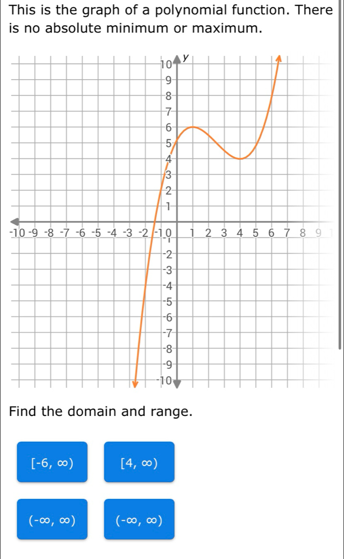 This is the graph of a polynomial function. There 
is no absolute minimum or maximum.
-1
Find the domain and range.
[-6,∈fty ) [4,∈fty )
(-∈fty ,∈fty ) (-∈fty ,∈fty )