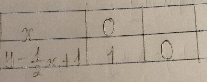 2C 
O
y= 1/2 x+1 1. 
O