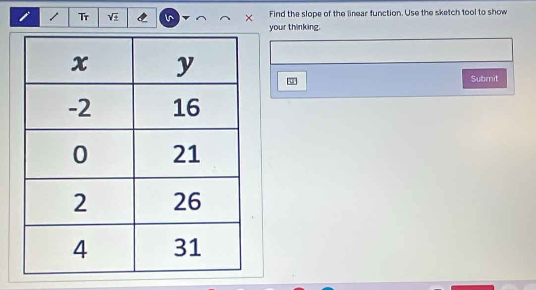 Tr sqrt(± ) v^ × Find the slope of the linear function. Use the sketch tool to show 
your thinking. 
Submit