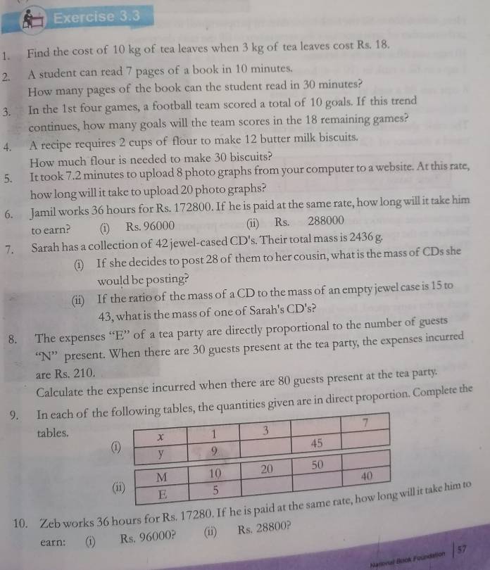 Find the cost of 10 kg of tea leaves when 3 kg of tea leaves cost Rs. 18.
2. A student can read 7 pages of a book in 10 minutes.
How many pages of the book can the student read in 30 minutes?
3. In the 1st four games, a football team scored a total of 10 goals. If this trend
continues, how many goals will the team scores in the 18 remaining games?
4. A recipe requires 2 cups of flour to make 12 butter milk biscuits.
How much flour is needed to make 30 biscuits?
5. It took 7.2 minutes to upload 8 photo graphs from your computer to a website. At this rate,
how long will it take to upload 20 photo graphs?
6. Jamil works 36 hours for Rs. 172800. If he is paid at the same rate, how long will it take him
to earn? (i) Rs. 96000 (ii) Rs. 288000
7. Sarah has a collection of 42 jewel-cased CD's. Their total mass is 2436 g.
(i) If she decides to post 28 of them to her cousin, what is the mass of CDs she
would be posting?
(ii) If the ratio of the mass of a CD to the mass of an empty jewel case is 15 to
43, what is the mass of one of Sarah's CD's?
8. The expenses “E” of a tea party are directly proportional to the number of guests
“ N ” present. When there are 30 guests present at the tea party, the expenses incurred
are Rs. 210.
Calculate the expense incurred when there are 80 guests present at the tea party.
9. In each of the es, the quantities given are in direct proportion. Complete the
tables.
(
10. Zeb works 36 hours for Rs. 17280. If he is paidl it take him to
earn: (i) Rs. 96000? (ii) Rs. 28800?
Matloiat Bock Foundation | 57