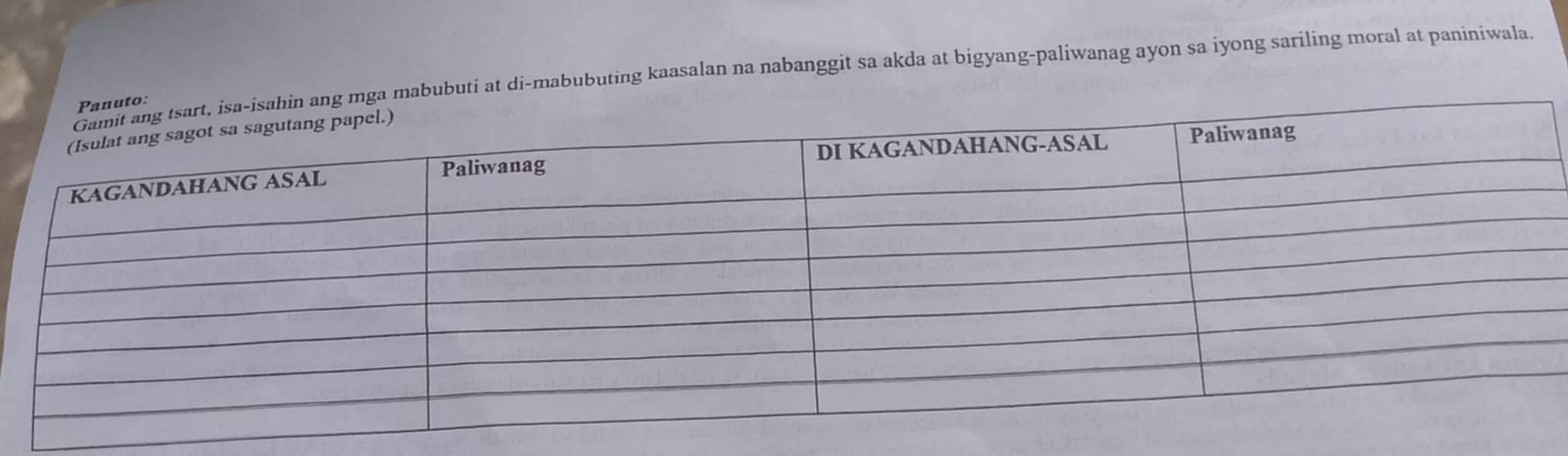 ubuti at di-mabubuting kaasalan na nabanggit sa akda at bigyang-paliwanag ayon sa iyong sariling moral at paniniwala