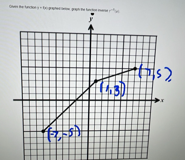 Given the function y=f(x) graphed belo