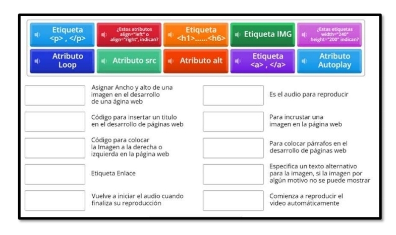 Etiqueta ¿Estos atributos Etiqueta ¿Estas etiquetas 
alig x=71°
align="right", indican? _ 121°overline  Etiqueta IMG height="200" indican? width="240" 
) Atributo Etiqueta Atributo 
Loop Atributo src Atributo alt , Autoplay 
Asignar Ancho y alto de una 
imagen en el desarrollo Es el audio para reproducir 
de una ágina web 
Código para insertar un título Para incrustar una 
en el desarrollo de páginas web imagen en la página web 
Código para colocar 
la Imagen a la derecha o Para colocar párrafos en el 
izquierda en la página web desarrollo de páginas web 
Especifica un texto alternativo 
Etiqueta Enlace para la imagen, si la imagen por 
algún motivo no se puede mostrar 
Vuelve a iniciar el audio cuando Comienza a reproducir el 
finaliza su reproducción video automáticamente