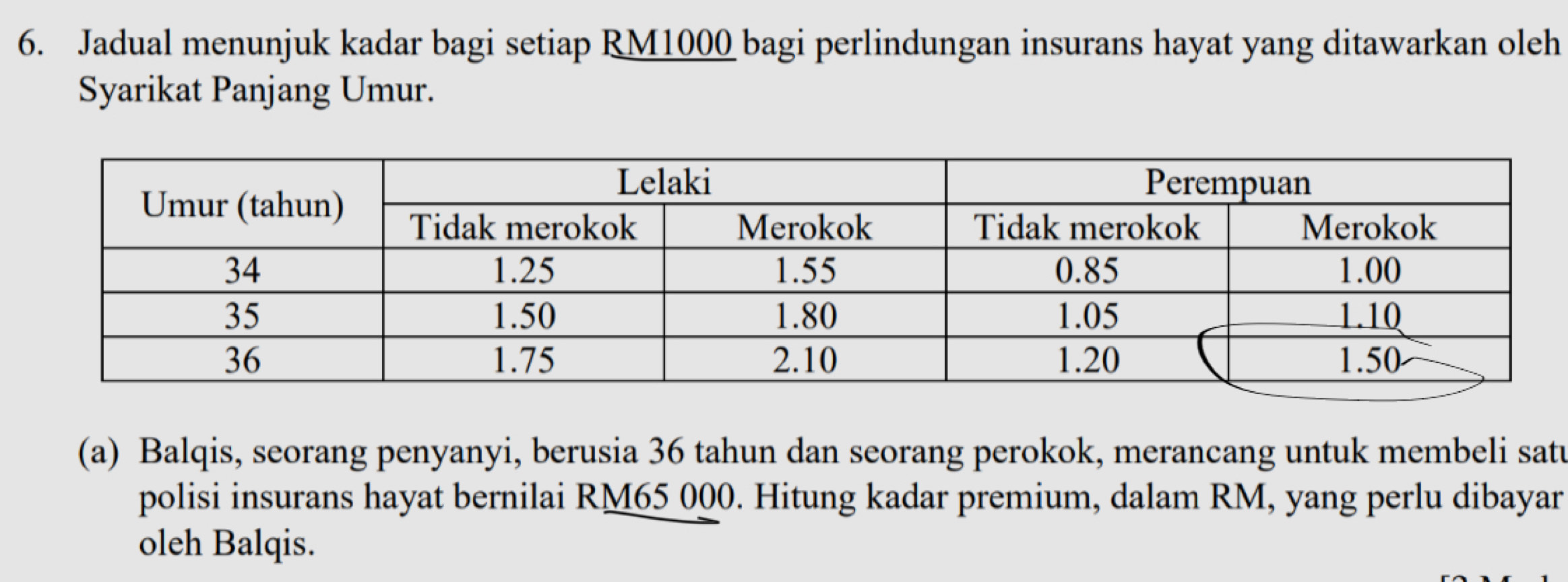 Jadual menunjuk kadar bagi setiap RM1000 bagi perlindungan insurans hayat yang ditawarkan oleh 
Syarikat Panjang Umur. 
(a) Balqis, seorang penyanyi, berusia 36 tahun dan seorang perokok, merancang untuk membeli satu 
polisi insurans hayat bernilai RM65 000. Hitung kadar premium, dalam RM, yang perlu dibayar 
oleh Balqis.