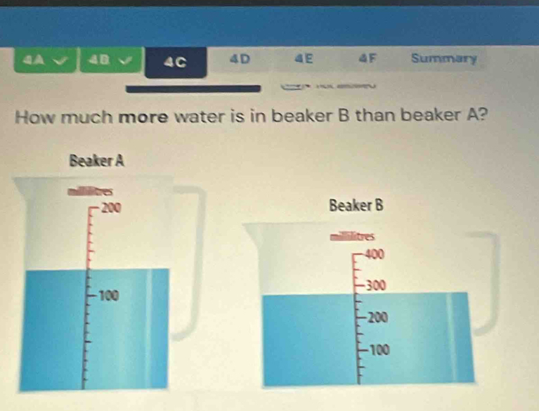 4B 4C 4D 4E 4F Summary 
How much more water is in beaker B than beaker A? 
Beaker A 
· 200 Beaker B 
ilitres
400
-300
-100
-200
-100