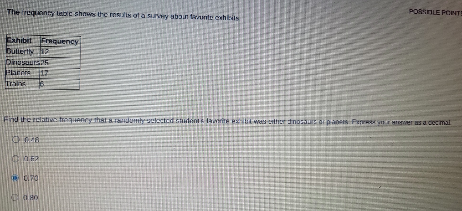 POSSIBLE POINTS
The frequency table shows the results of a survey about favorite exhibits.
Find the relative frequency that a randomly selected student's favorite exhibit was either dinosaurs or planets. Express your answer as a decimal.
0.48
0.62
0.70
0.80