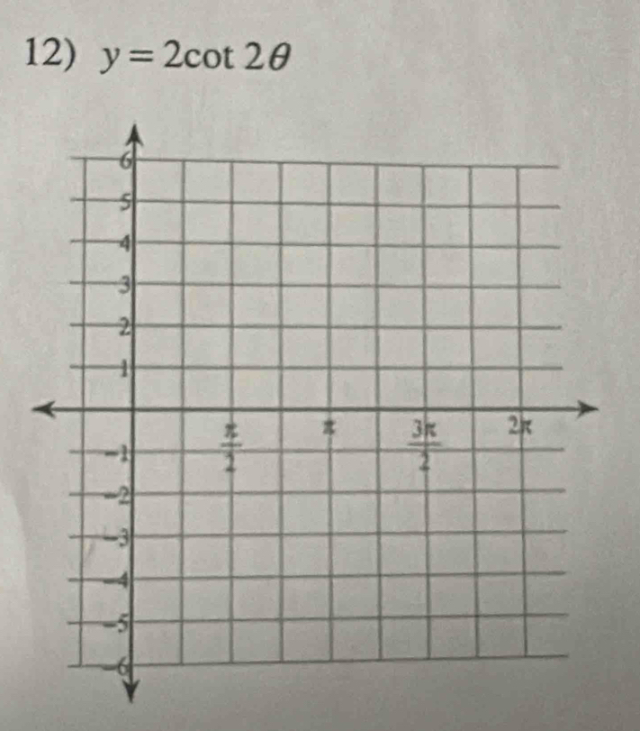 y=2cot 2θ