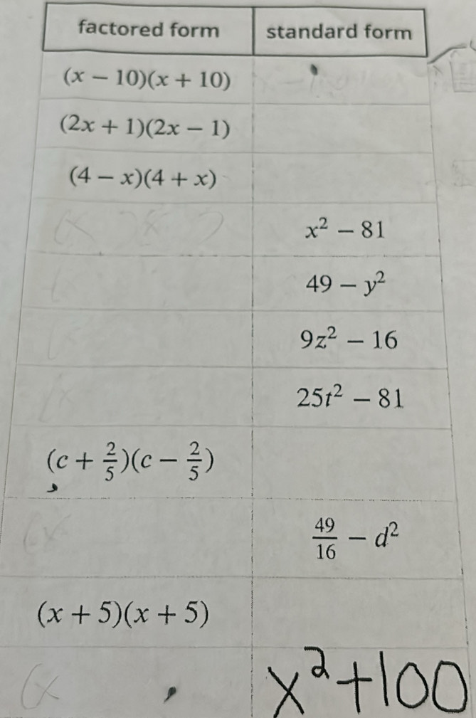 factored form standard form