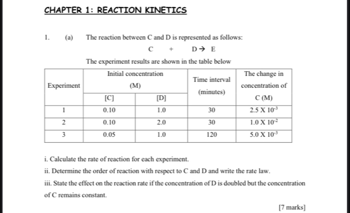 CHAPTER 1： REACTION KINETICS
1. (a) The reaction between C and D is represented as follows:
C+Dto E
The experiment results are shown in the table below
i. Calculate the rate of reaction for each experiment.
ii. Determine the order of reaction with respect to C and D and write the rate law.
iii. State the effect on the reaction rate if the concentration of D is doubled but the concentration
of C remains constant.
[7 marks]