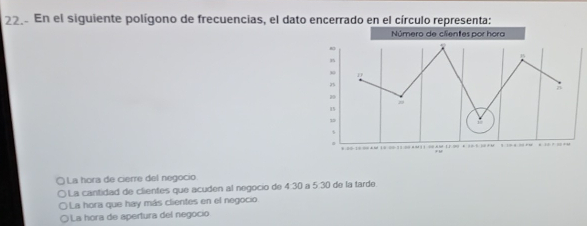 En el siguiente polígono de frecuencias, el dato encerrado en el círculo representa:
La hora de cierre del negocio
La cantidad de clientes que acuden al negocio de 4:30 a 5:30 de la tarde
La hora que hay más clientes en el negocio.
La hora de apertura del negocio