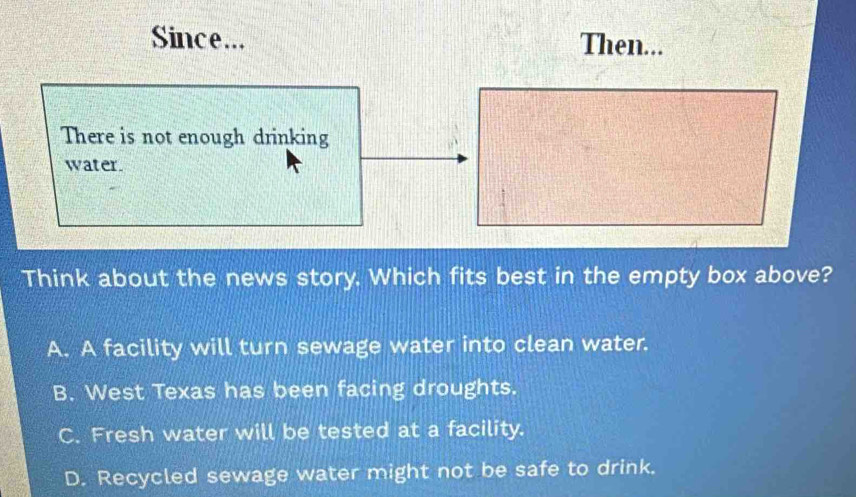 Since... Then...
There is not enough drinking
water
Think about the news story. Which fits best in the empty box above?
A. A facility will turn sewage water into clean water.
B. West Texas has been facing droughts.
C. Fresh water will be tested at a facility.
D. Recycled sewage water might not be safe to drink.