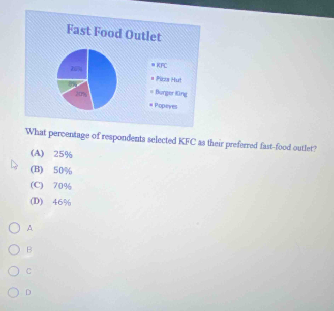 What percentage of respondents selected KFC as their preferred fast-food outlet?
(A) 25%
(B) 50%
(C) 70%
(D) 46%
A
B
C
D